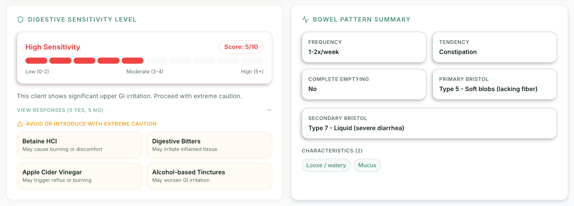 Digestive sensitivity and bowel pattern summary